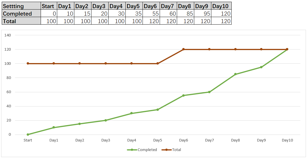 burnup-chart