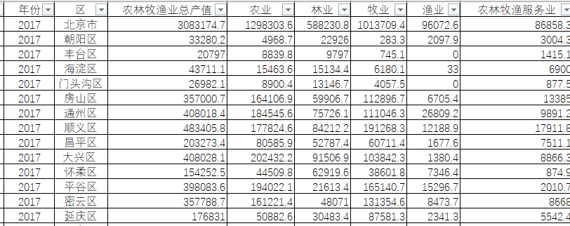 excel-data